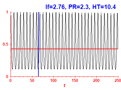 Survival probability